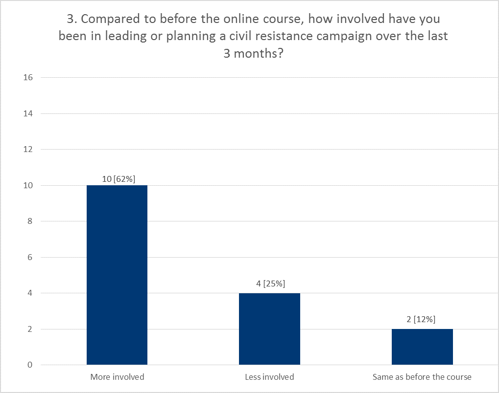 Around 32% of seats in undergraduate courses crammed to date 1