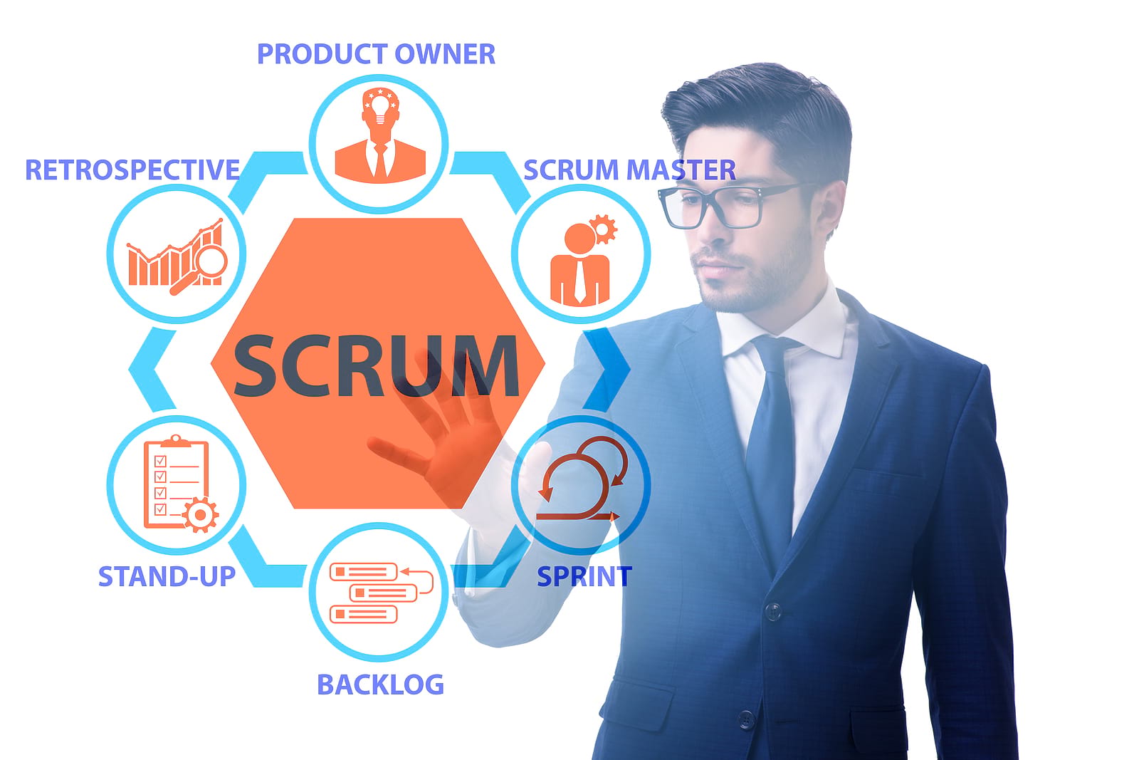 How To Become A Scrum Master 1 How To Become A Scrum Master 1