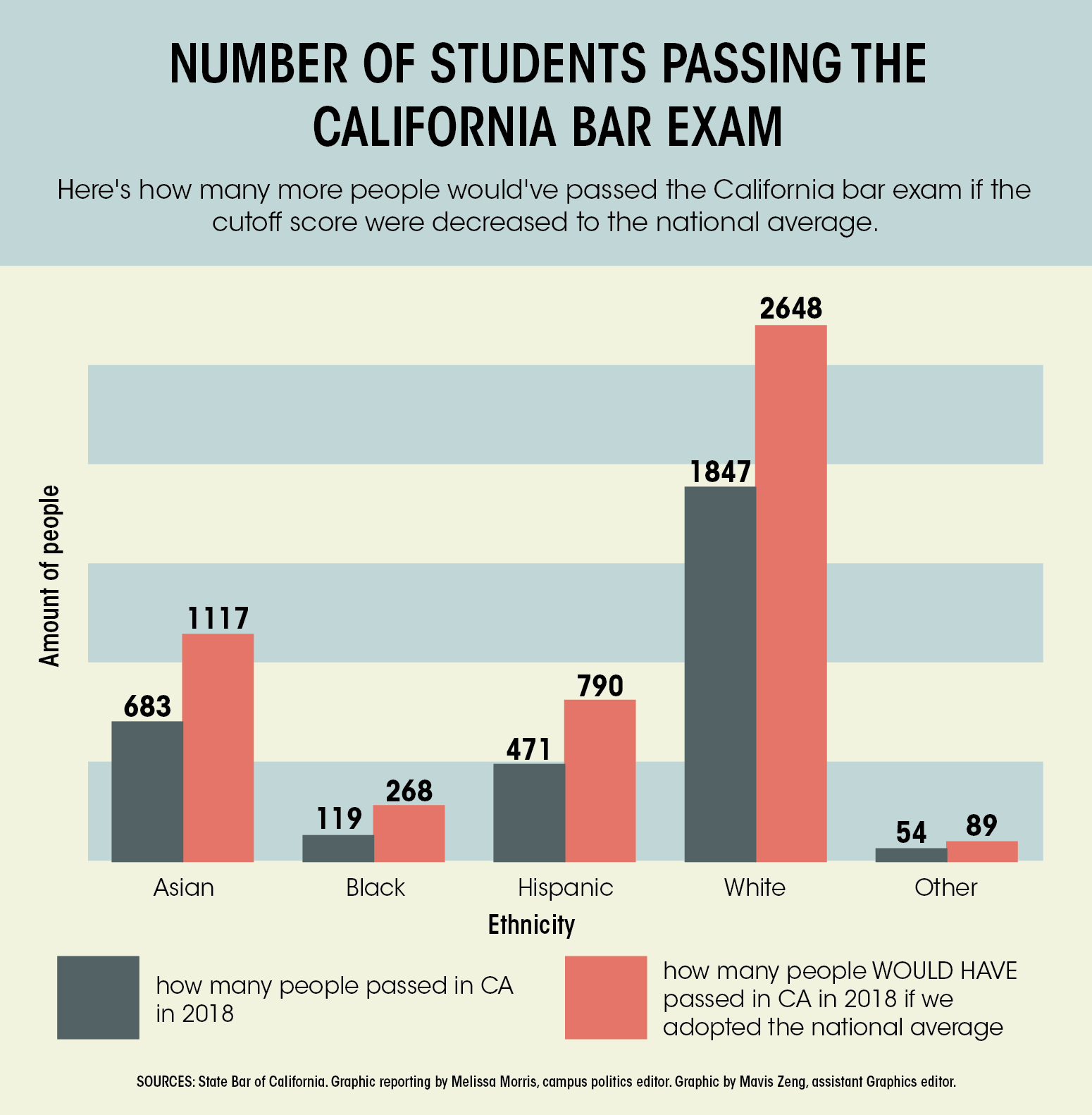 The Bar Exam Pass Rate - How Successful Are You Really? 2